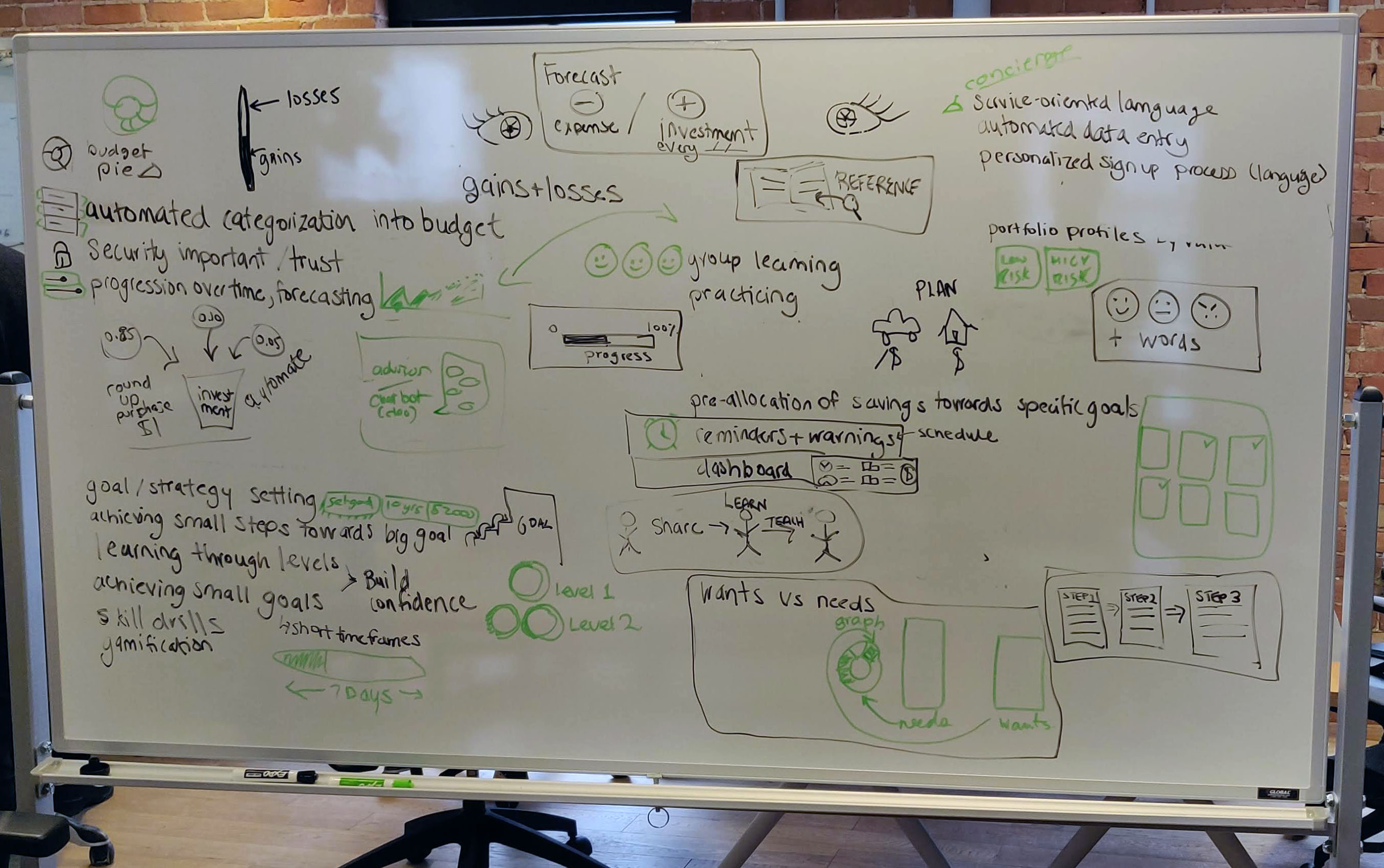 Whiteboard Ideation